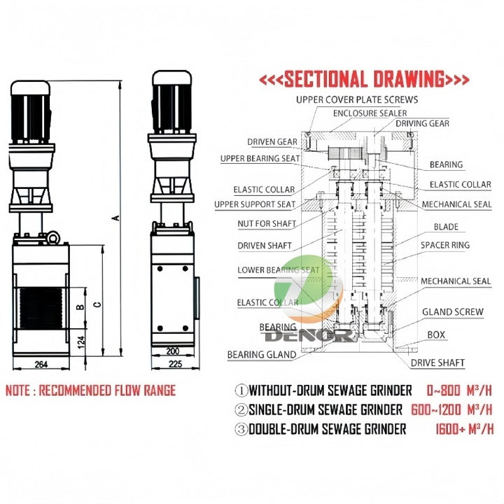 Robust Heavy Load Sewage Crusher Wastewater Grinder in Wastewater Treatment