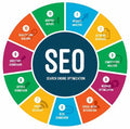 SEO SEARCH ENGINE OPTIMIZATION SEO SEARCH ENGINE OPTIMIZATION website design marketing t&d marketing b2b marketplace