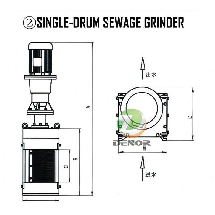 Robust Heavy Load Sewage Crusher Wastewater Grinder in Wastewater Treatment