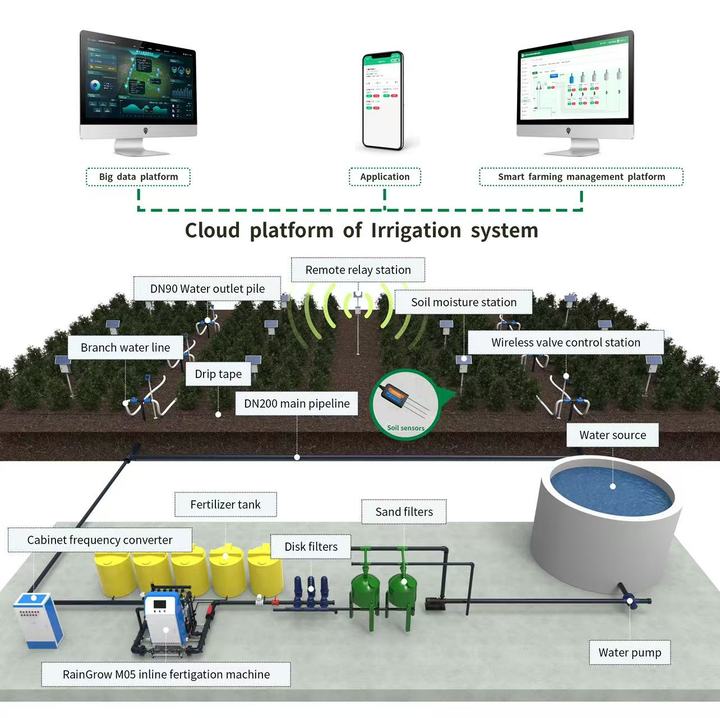 0-100ha Automatic Intelligent Smart Hydroponics Fertigation System for Trees Orchards Water and Fertilizer Irrigation Machine