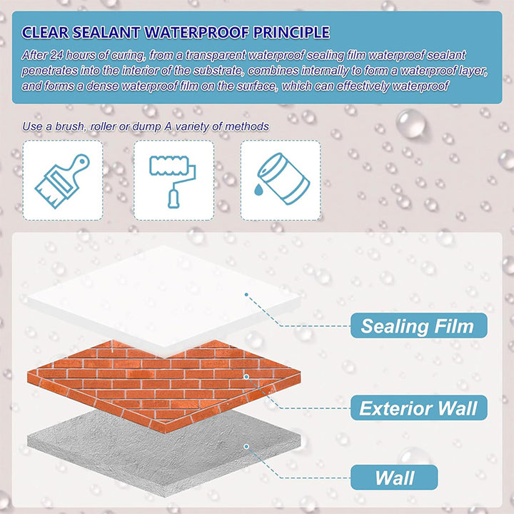 1000g 35oz Liquid Waterproof Sealant,Invisible Waterproof Agent Transparent Waterproof Adhesive Paint & Coating