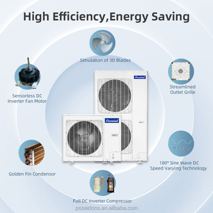 For Gree Residential Central Air Conditioning System Mini Multi-Zone HVAC 8KW 10KW 18KW Capacities DC Fan Motors Core Pump