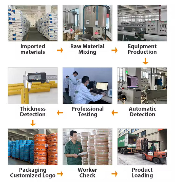 IFAN PPR Fitting Wholesale Plastic Building PPR Fittings Plumbing Materials PPR Water Pipe Fittingsc