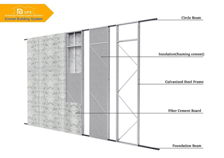 2025 UPS Prefab Tiny House with Three Bedrooms Sandwich Panel Carport Solar Powered Durable and Eco-Friendly Bathroom Gym