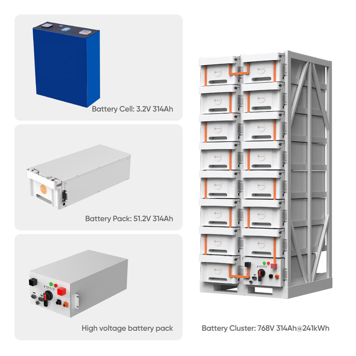 All in One Lithium Battery Pack 72V 50Kwh 100Kw 150Kwh 200Kwh Commerical Bess Container Storage Battery With Emergency Backup