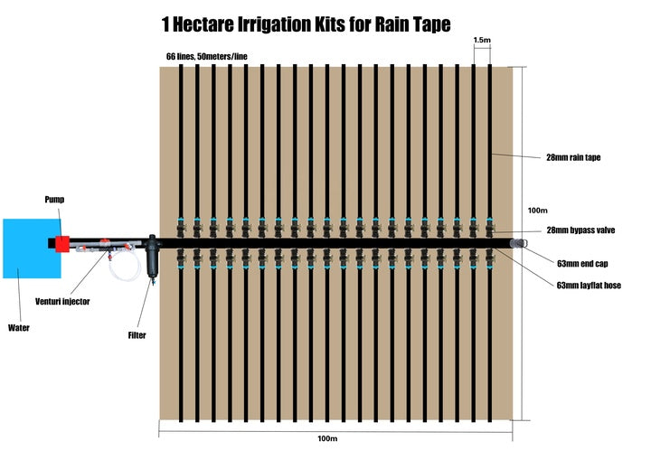 Design Drip Tape Drip Agricultural 1 Hectare Farm Irrigation System Drip Irrigation