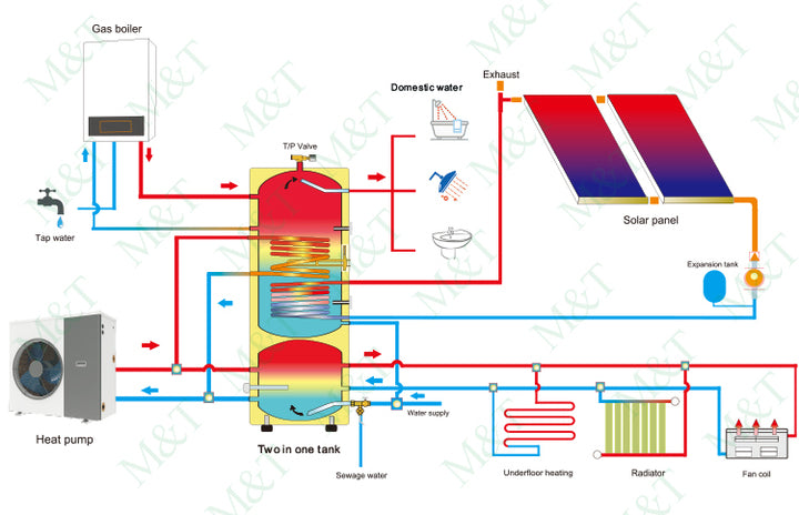 CE Certificate SS304/316 Hvac Water Heater tank Buffer Chaleur M&t air Water Heat Pump with Buffer tank 50-150L