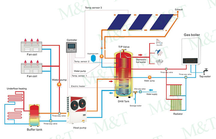 Quality Certified Stainless Hot Water Heatpump Solar Panel Chauffe Eau Solaire Thermosiphon DHW Heat Pump Water Storage tank