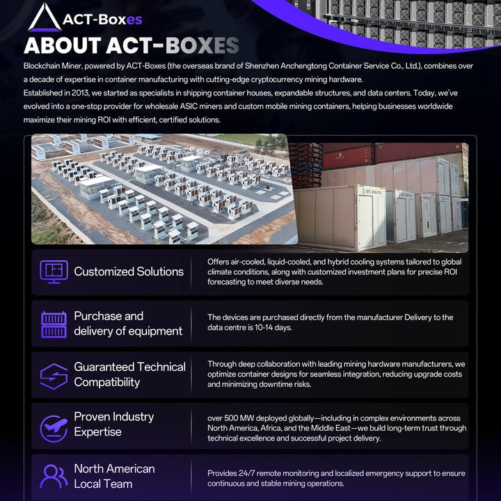 ACT 3MW Large Scale Hydro Cooling Container 420 Units High Hash Rate