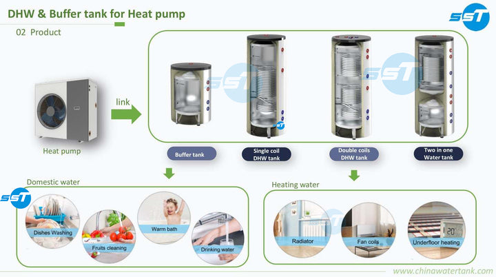 SST 50L-1000L Stainless Steel Pressure Water Tank for Heat Pump Buffer Tank Hot Water