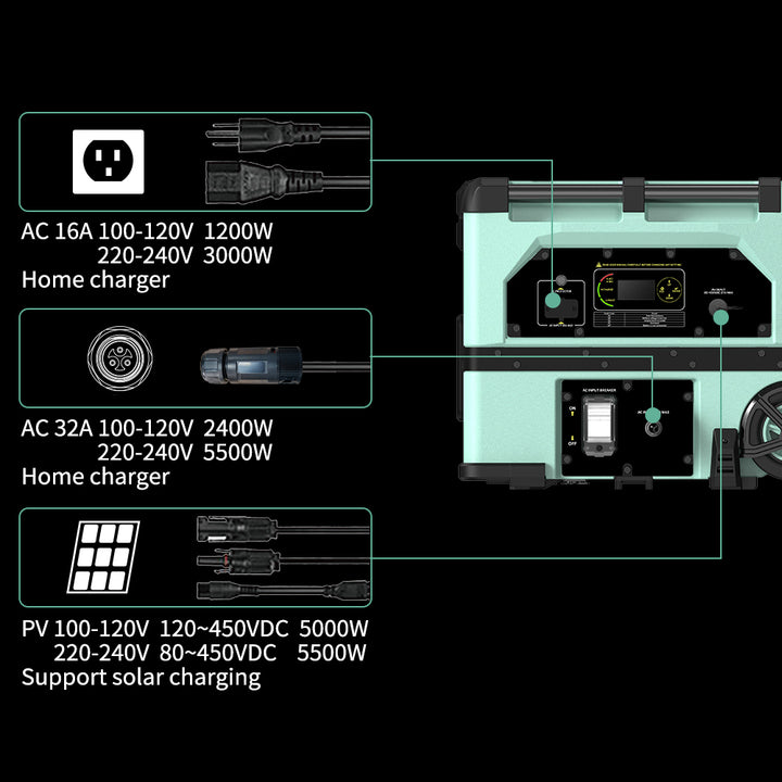 off Grid Solar System 5376Wh LiFePO4 Battery 5000W Power Station with MPPT Controller for Electric Car