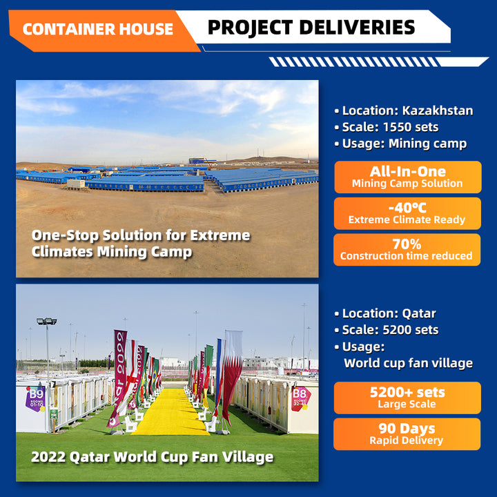 PTH Manufacturer Container House Upgrading High Snow Load Prefabricated Houses of 3 Rooms