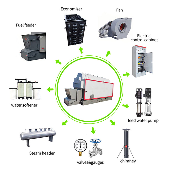 Zhongfei User-Friendly DZL Biomass Boiler with Simplified Control and Convenient Daily Maintenance DZL Biomass Boiler