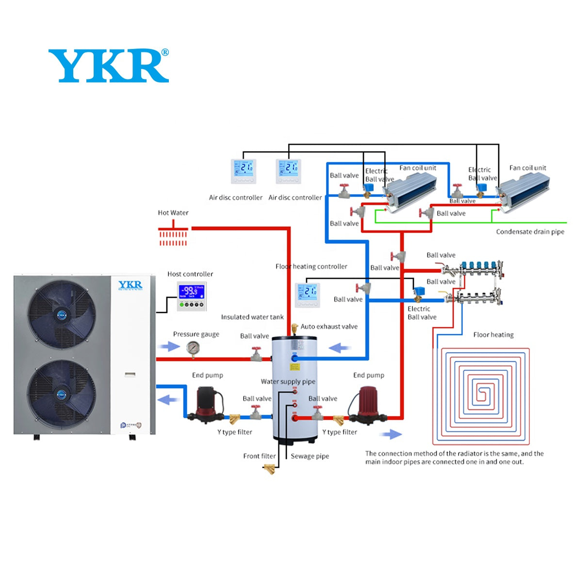 YKR Heat Pump  Wifi 10KW16KW20KW DHW Heating Cooling Air Source Heatpump Monoblock R32 EVI DC Inverter Air to Water Heat Pumps