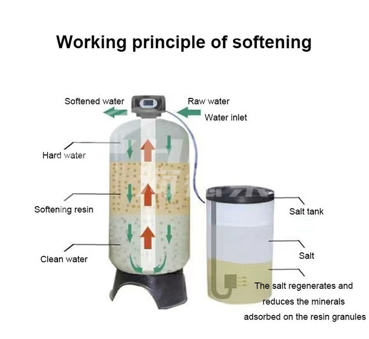 Commercial Whole House 1.5T/H Water Softener System Home Treatment Ion Exchange Resin Central Water Filter Water Softener