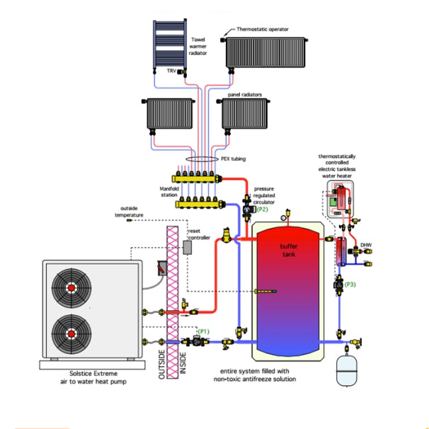 NuLite Factory Heatpump NL-FLM80-300II/R32 Europe 20KW 22KW 25KW 28KW 30KW Monoblock DC Inverter Air Source Heat Pump for Villa