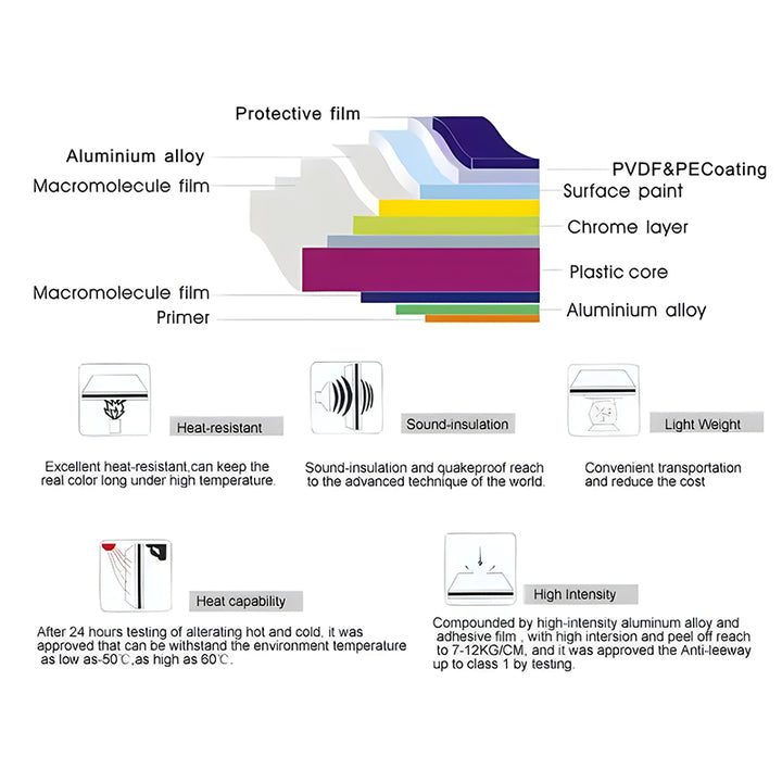 Fireproof Exterior Cladding PVDF Alucobond Project Aluminum Composite Panels Acp Panels Exterior Wall