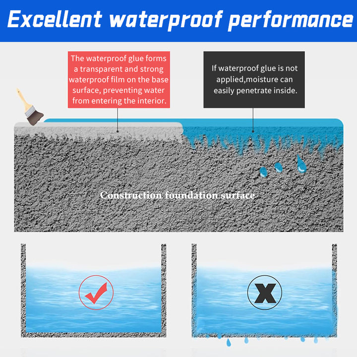 1000g 35oz Liquid Waterproof Sealant,Invisible Waterproof Agent Transparent Waterproof Adhesive Paint & Coating