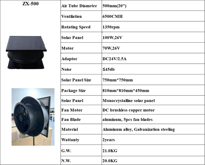 Solar Powered Industrial Attic Vent Fan Factory Garage Shed Ventilation Roof Mount Roof Extractor Exhaust Fan for Metal Building