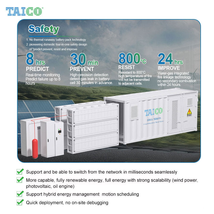 TAICO TK E-Cube A1000 Liquid Cooling 1MWH-2MWH Solar Battery Energy Storage System 1MW-2MW Lithium Ion Storage Container
