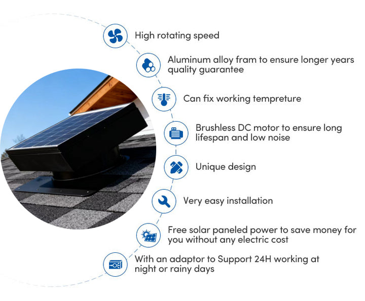 Roof Top Tunnel Green Air Vent 14'' Solar Powered Attic Heat Extractor High Speed DC Ceiling Ventilation Fan ODM Customizable