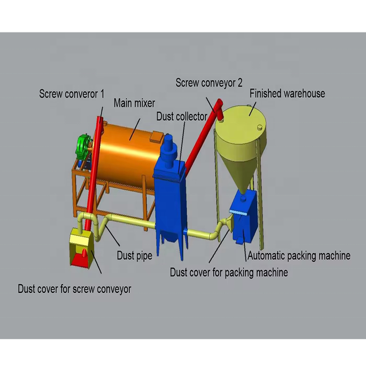 Complete Small-scale Cement Production Line Micro Cement Plant