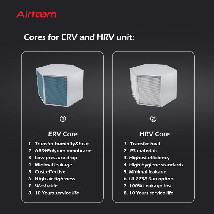 Smart Tuya Control Wall Mounted ERV HRV Energy Recovery Ventilation System