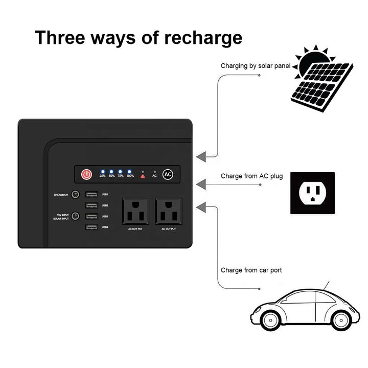 200W Green Energy System Portable Travel Backup Power Station Solar Powered Generators