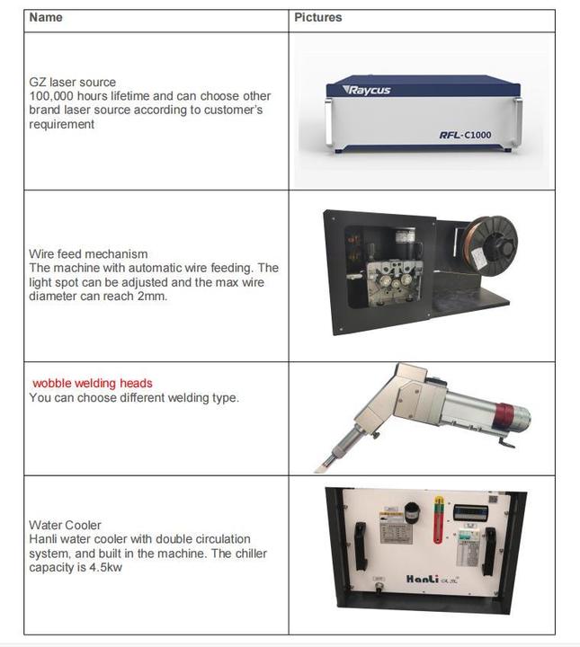 New Aluminum Tube Laser Welding Machine 3000W High-Power Industrial-Grade Fiber Handheld Easy to Operate High-Speed