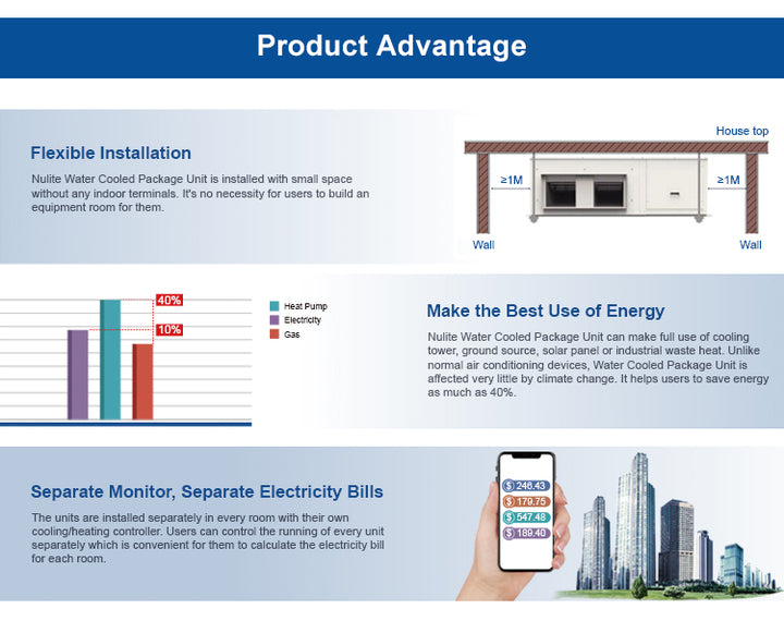 R32 10kw 20kw 40kw Inverter Geothermal Ground Source Heating System Water to Water Source Heat Pump