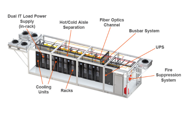 Vertiv SmartMod Modular Data Center Infrastructure 4 Racks 100kW Lead Acid Battery On-line Power/Cooling/Monitoring Container