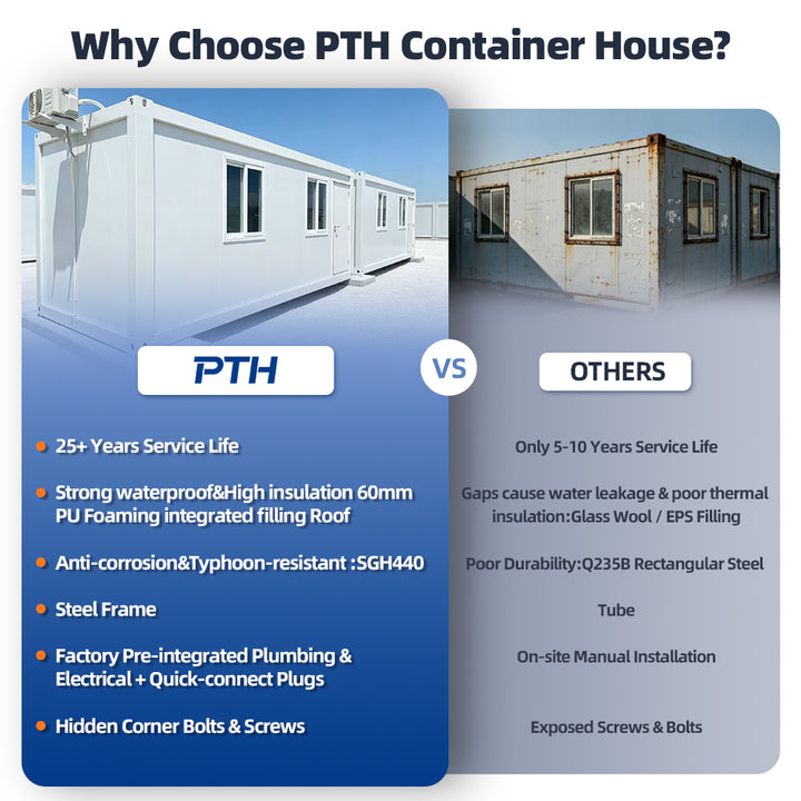 PTH Manufacturer Container House Upgrading High Snow Load Prefabricated Houses of 3 Rooms