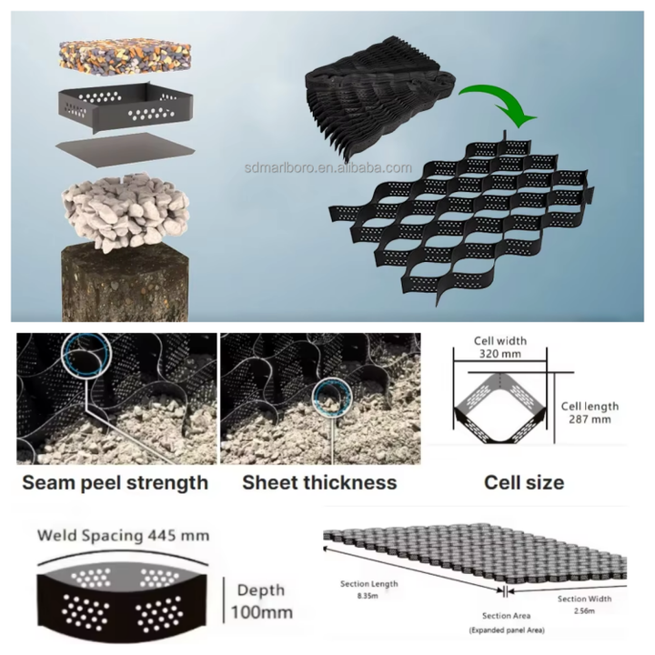 SDM HDPE Geocell System for Slopes Protection, Road Construction, Retaining Wall Applications