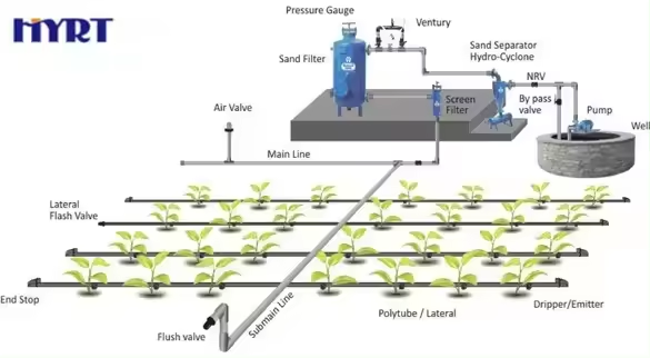 1Ha 2Ha 5Ha 10Ha Drip Irrigation System Irrigation Design Complete Kit Farm Automatic Drip Irrigation Systems