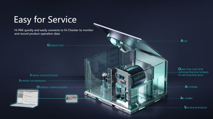 Hisense 5 Ton Inverter Light Commercial Central Air Conditioner System Easy Installation Rooftop Package Unit