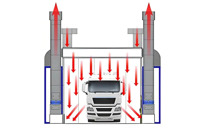 Customized 15m Large Spray Booth Auto Paint Booth Bus Truck Car Spray Painting Booth for Automobile