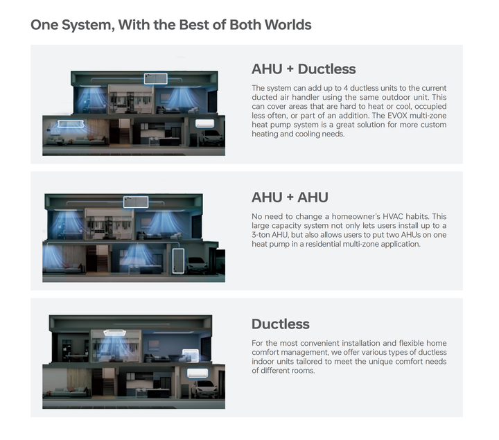 18K-53K BTU Multi-Zone Mini Split Heat Pump High SEER2 Wholesale HVAC Solutions with Hybrid Indoor Options ETL/AHRI Certified