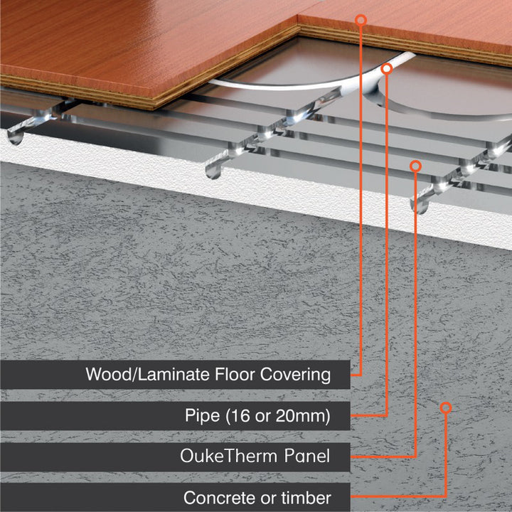 OukeTherm water underfloor heating panel XPS Polystyrene Heating Floor Board residential hydronic radiant ceiling panels
