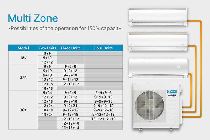 ZERO Brand Z-MAX Multi Zone Air Conditioners Heating and Cooling Multi Split AC Inverter Split Air Conditioner