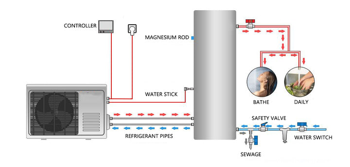 HANDA New Design Air Source Solar Water Heating Pump Stainless Steel Outdoor Heat Pump for Swimming Pool & Hotel New Solar Tank