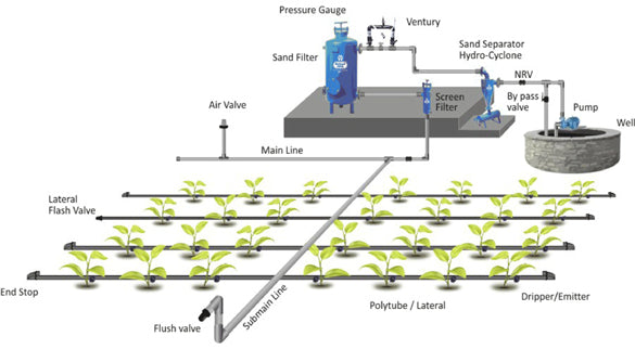 Design Drip Tape Drip Agricultural 1 Hectare Farm Irrigation System Drip Irrigation