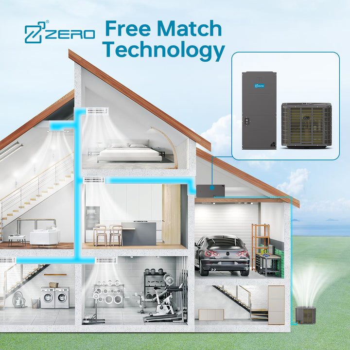 ZERO R454b New ECO Technology Top Discharge Condenser Air Conditioner On/off and High-Performance Air Handler Unit