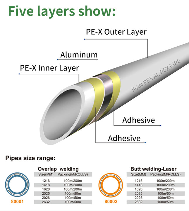 IFAN Hot Cold Water Tube Plumbing Composite Pipes 100 Meters/Roll 5 Layers Laser Overlap PEX Al PEX Pipe PEX Coils