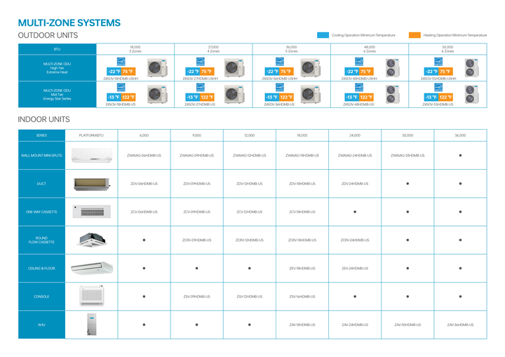 18K-53K BTU Multi-Zone Mini Split Heat Pump High SEER2 Wholesale HVAC Solutions with Hybrid Indoor Options ETL/AHRI Certified