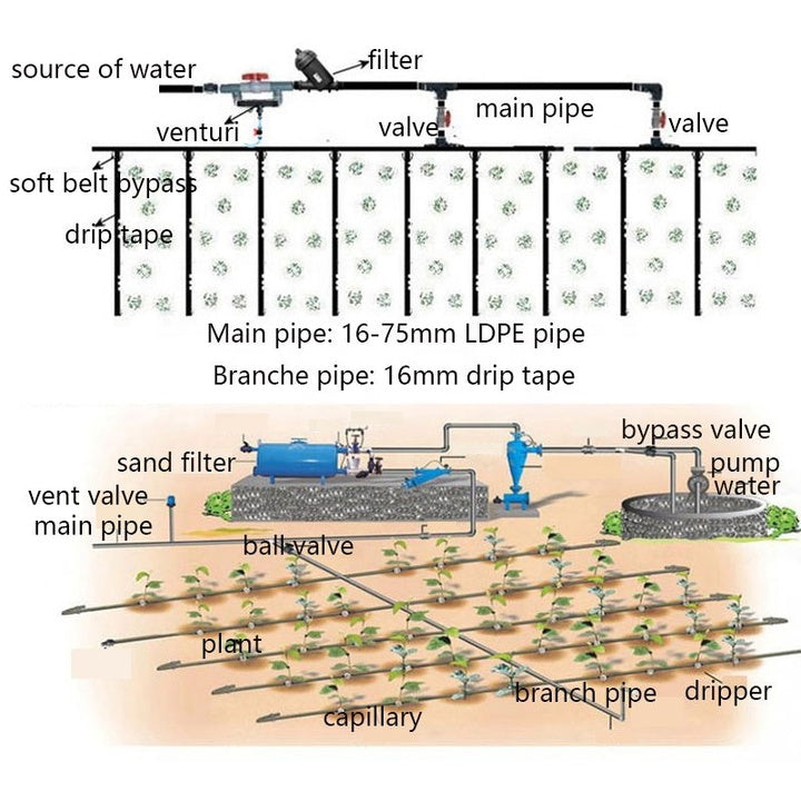 High Quality PE Material Roll-packed Drip Tape with Flat Emitter for 1 Hectare Agricultural Drip Irrigation System