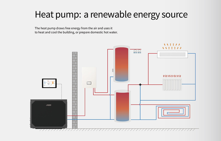 Heat Pump with Top Blow Design Full Inverter R290 System IoT Platform with App Remote Control CE Certified Sika & Danfoss Inside