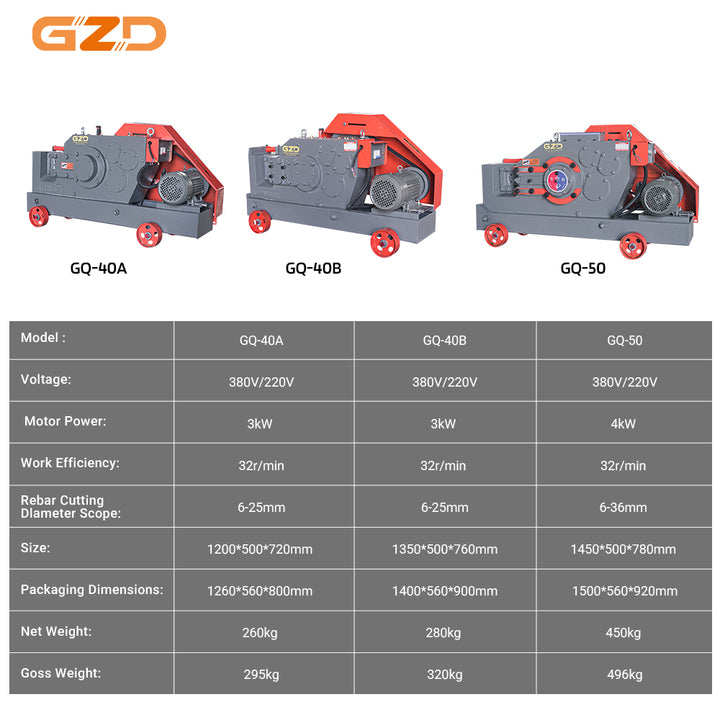 Professional Electric Rebar Cutting Machine Factory Price Steel Bar Cutter for Large Projects