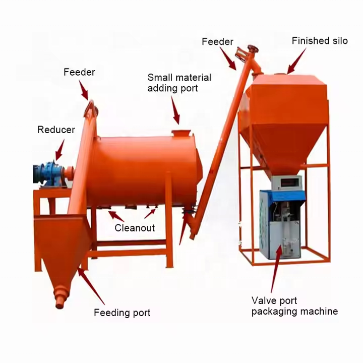 Complete Small-scale Cement Production Line Micro Cement Plant