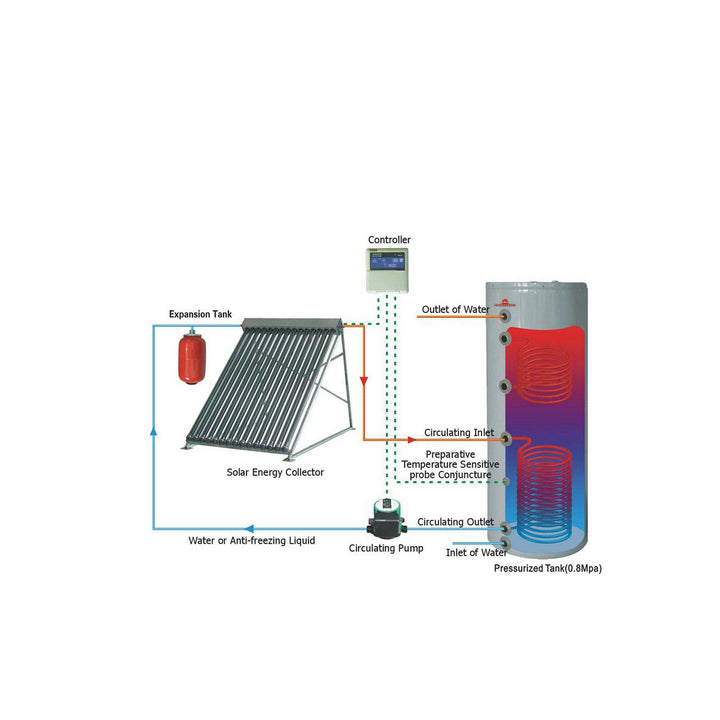 HANDA Premium 150L/200L/300L Split Solar Water Heater System Pressurized Solar Water Tank Solar Outdoor Household Garage Hotel