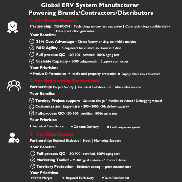 Smart Tuya Control Wall Mounted ERV HRV Energy Recovery Ventilation System